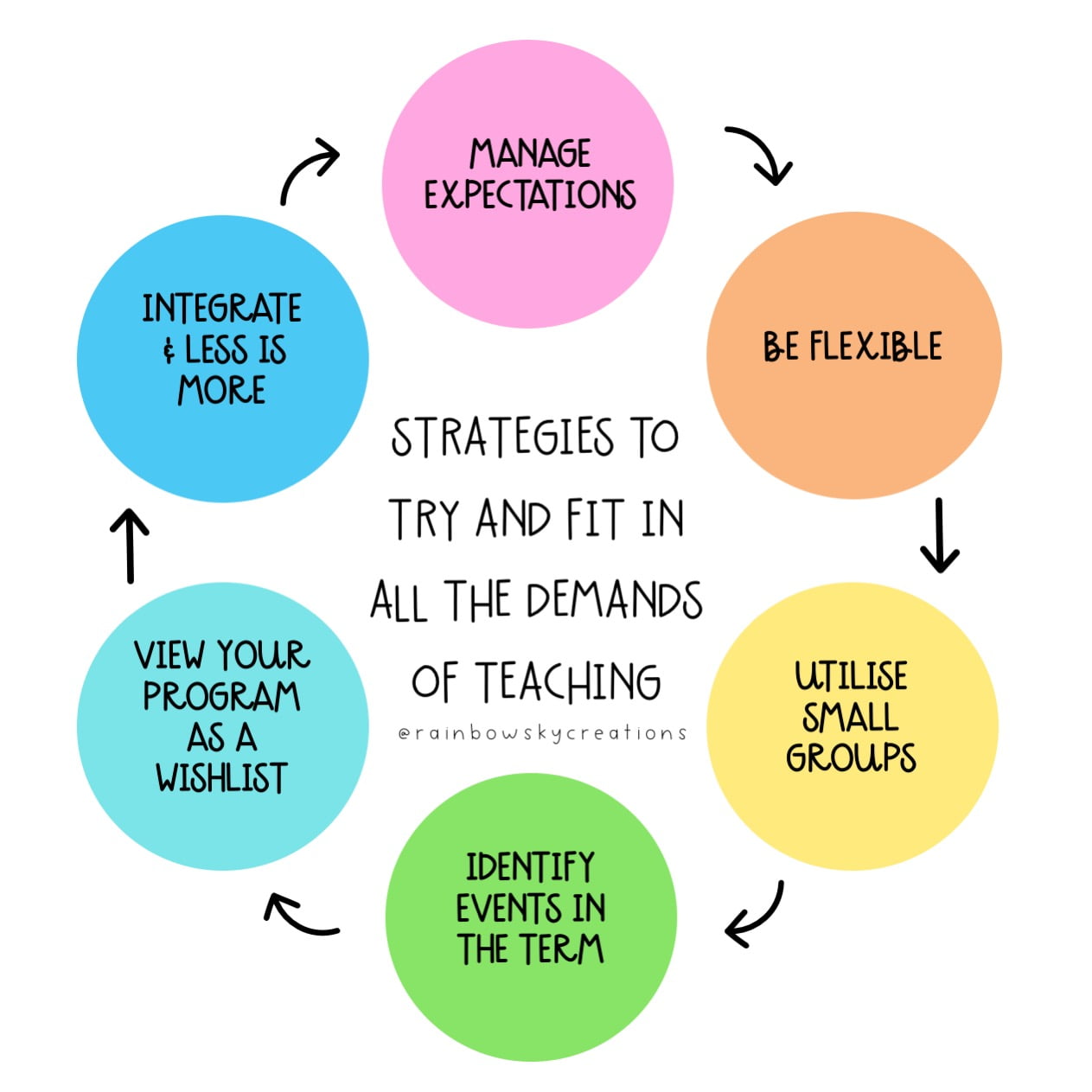 7 Strategies for 'Fitting in All the Teaching' - Rainbow Sky Creations