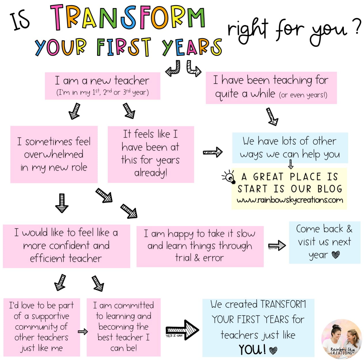 The Secret Weapon to Surviving your First Year of Teaching - Rainbow Sky Creations