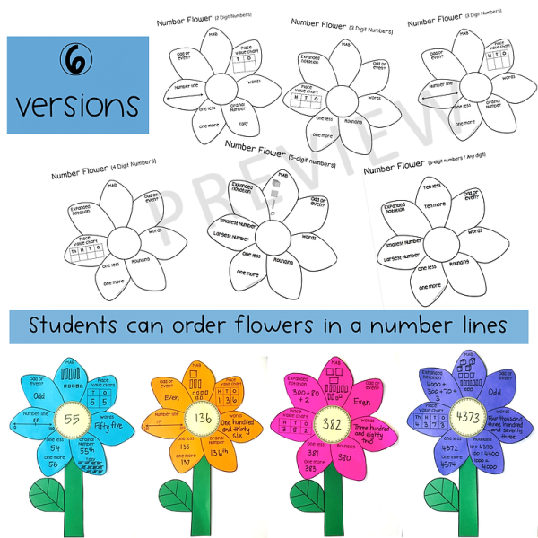 Number Line Activity | Number Sense Flowers | Place Value Flowers - Rainbow Sky Creations