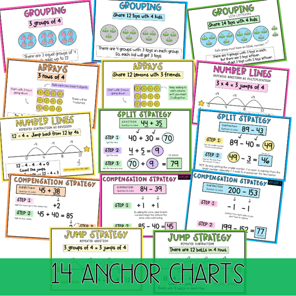 Maths Anchor Charts | Addition - Subtraction - Grouping & Array Strategies - Rainbow Sky Creations