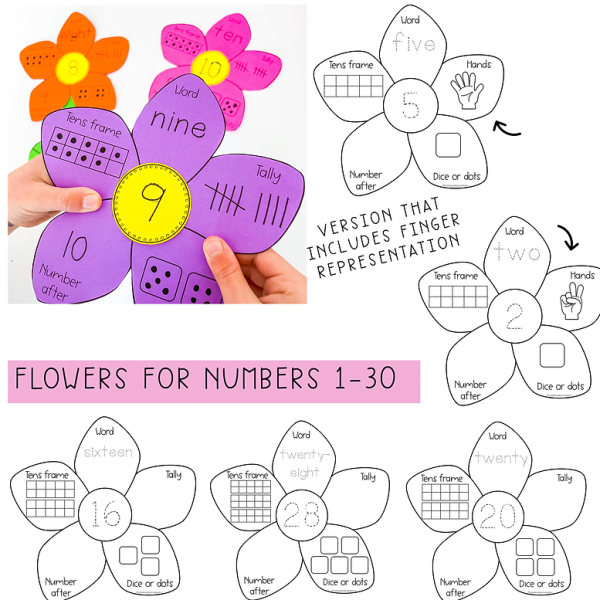 Representing Numbers | Spring Number Sense Flowers | Kindergarten Special - Rainbow Sky Creations