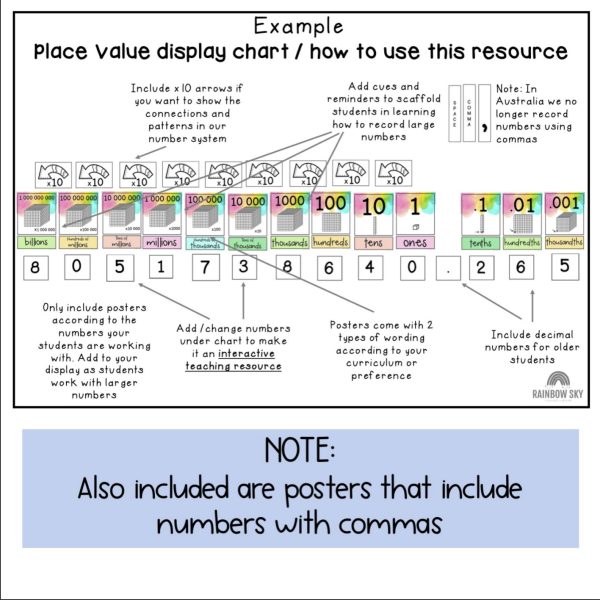 Place Value Posters | Interactive Place Value Chart | Rainbow Theme - Rainbow Sky Creations