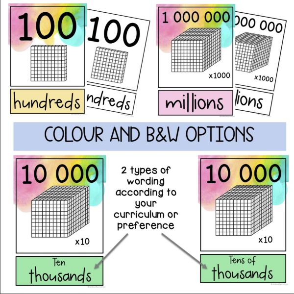 Place Value Posters | Interactive Place Value Chart | Rainbow Theme - Rainbow Sky Creations