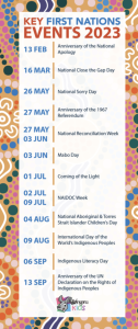 Wingaru-First-Nation-Event-Calendar-2023