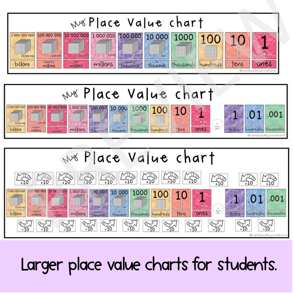 Rainbow Place Value Desk Charts | Mini Place Value Desk Plates - Rainbow Sky Creations