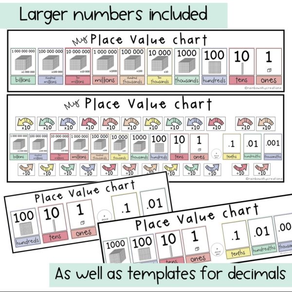 Pastel Place Value Desk Charts | Mini Place Value Desk Plates - Rainbow Sky Creations