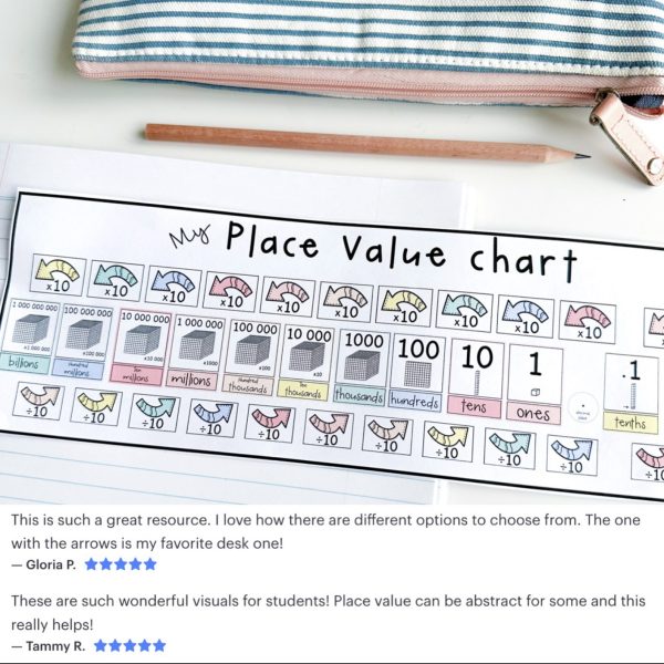 Pastel Place Value Desk Charts | Mini Place Value Desk Plates - Rainbow Sky Creations