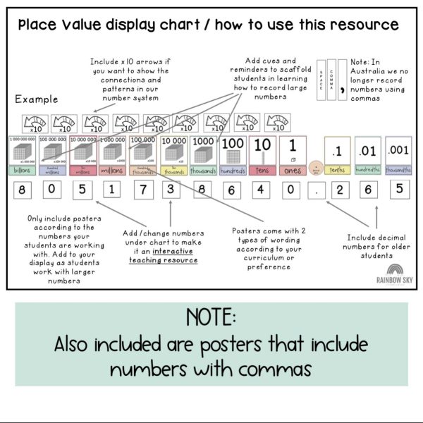 Place Value Posters | Interactive Place Value Chart | Pastel Theme - Rainbow Sky Creations