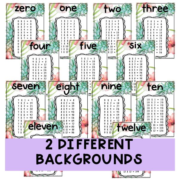 Times Table Posters | Multiplication Posters | Tropical Theme - Rainbow Sky Creations