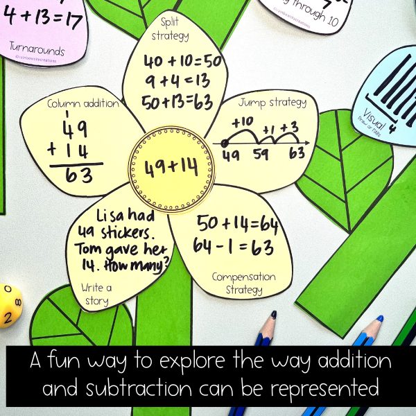 Representing Addition and Subtraction Flowers | Math Center - Rainbow Sky Creations