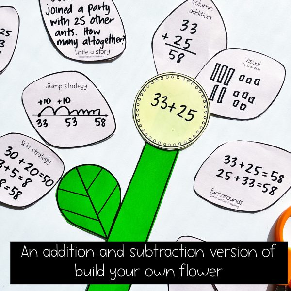 Representing Addition and Subtraction Flowers | Math Center - Rainbow Sky Creations