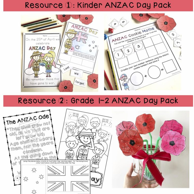 Anzac Day Bundle | ANZAC Day Resources